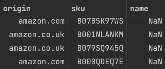 Bad Amazon data example