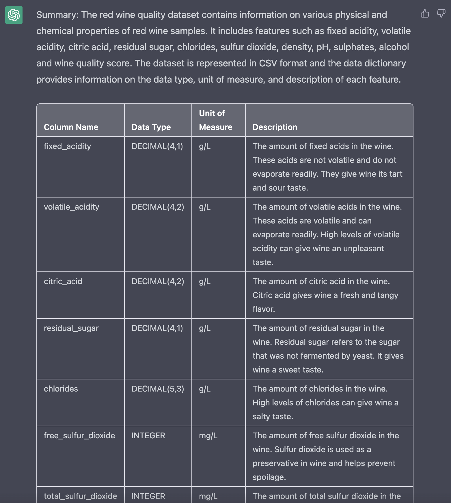 How To Create A Data Dictionary Using Chatgpt How To Create A Data Dictionary Using Chatgpt
